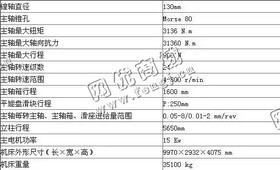出售1台12年沈阳中捷t6213落地镗床