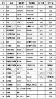 河北出售机床设备一批