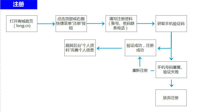 如何注册网优商城账号